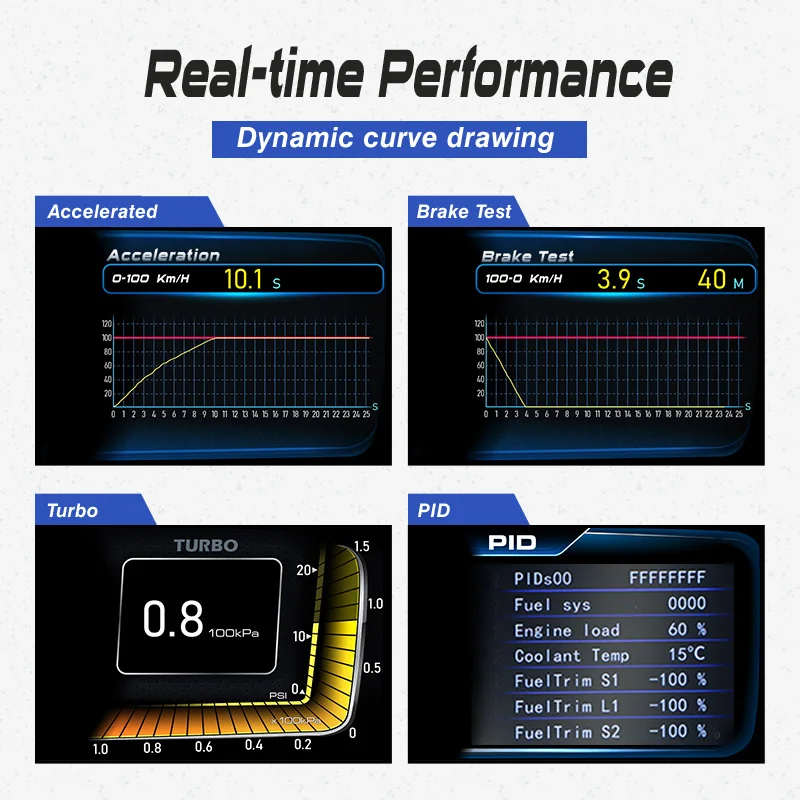 HUD OBD2 + dasbor mobil, Speed - Hud Obd2 Multi Function Alarm ulasan dan harga