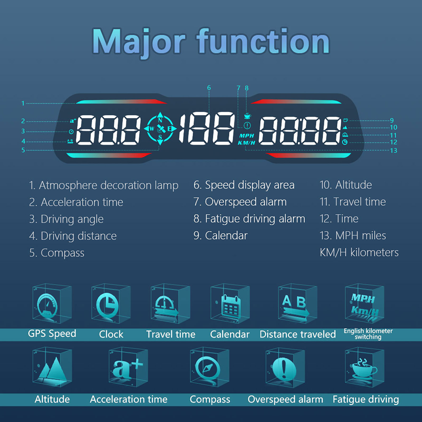 HD G19 Speedometer mobil, Odom - Car Heads Up Display Navigation ulasan dan harga