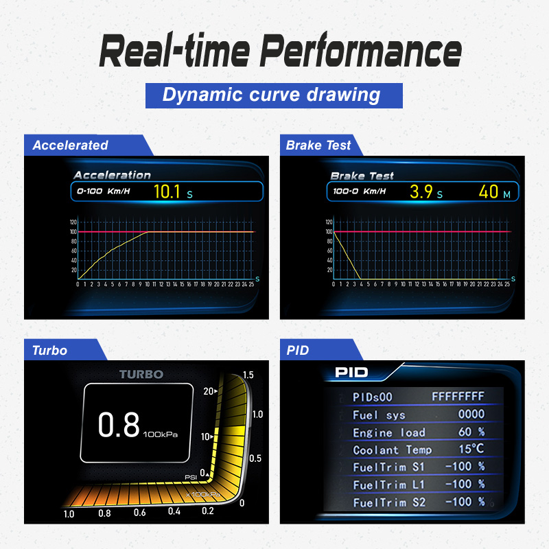 Dasbor mobil Universal, Speedo - Hud Obd2 Multi Function Alarm ulasan dan harga